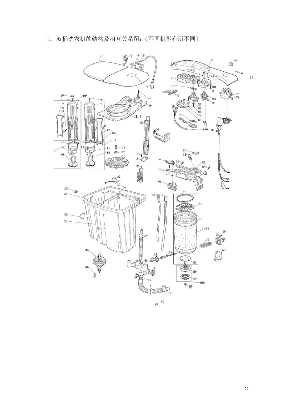 洗衣机的结构及特点_第3页