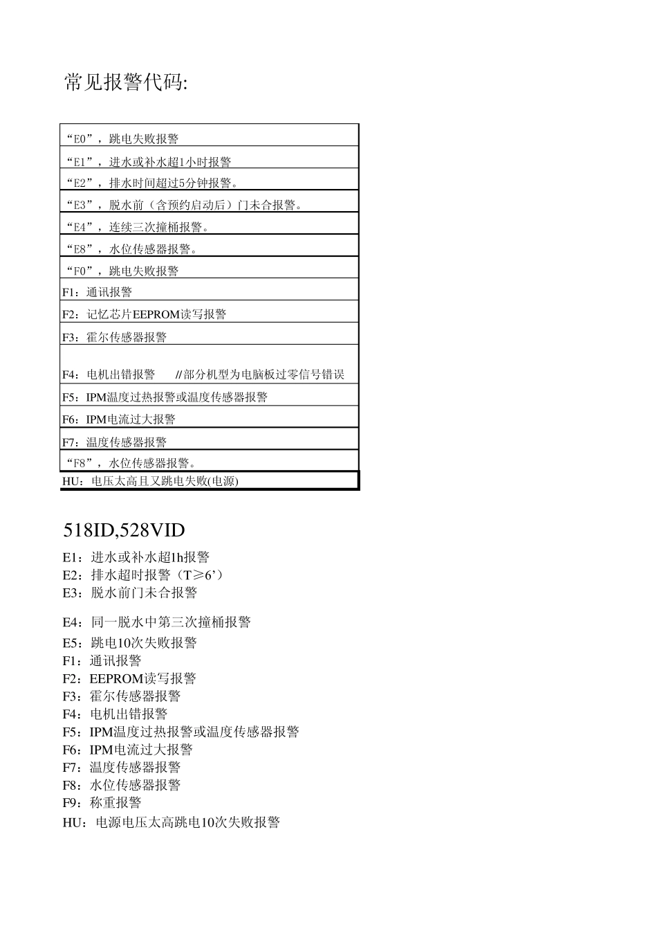洗衣机错误代码汇总_第1页