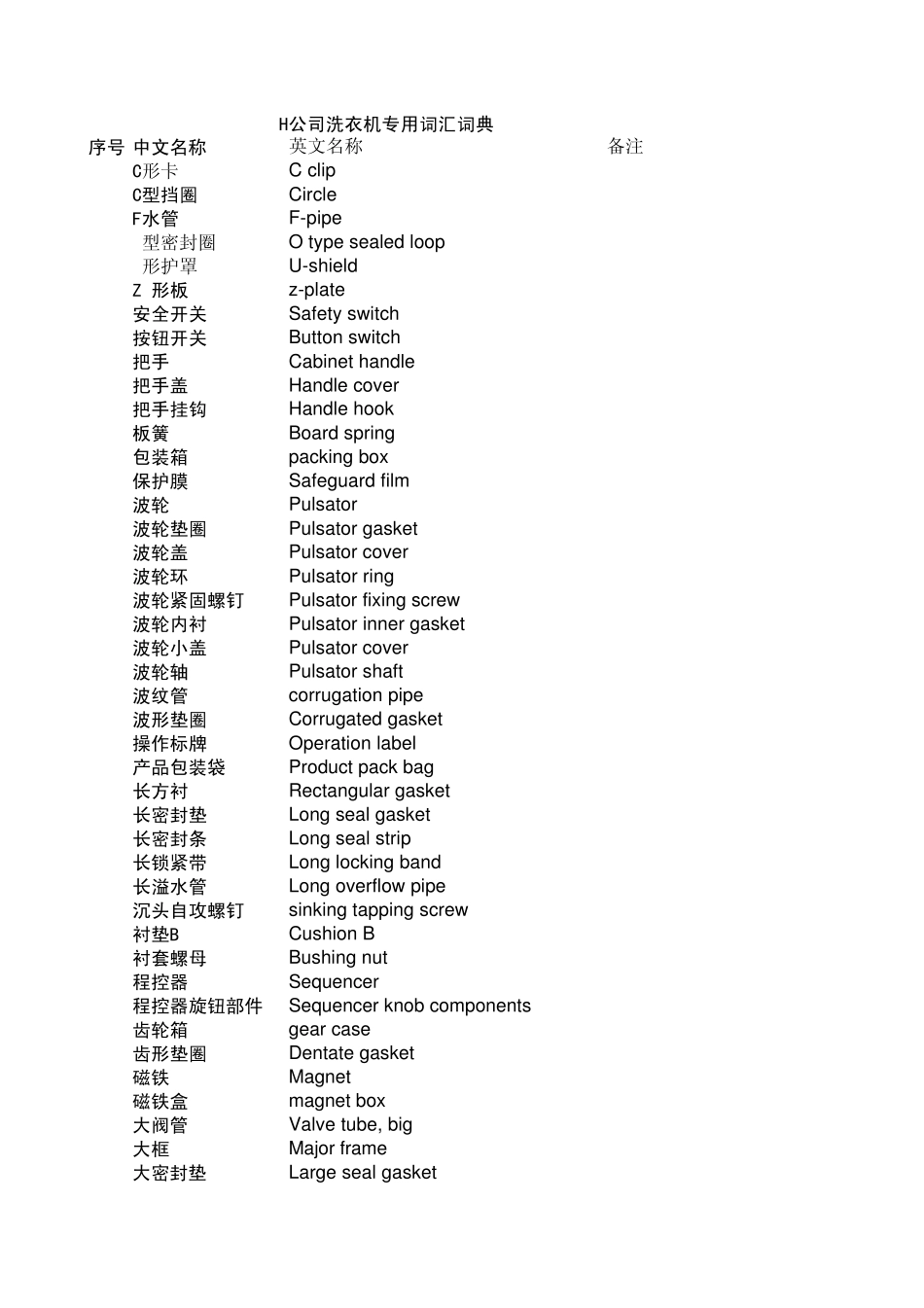 洗衣机零部件英文翻译字典_第1页