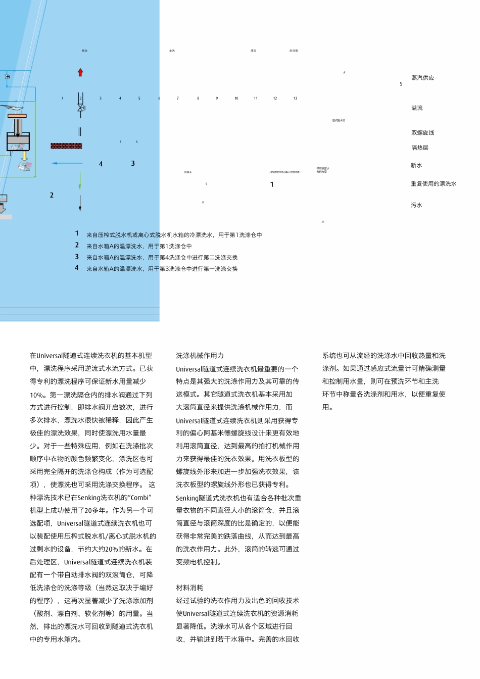 洗衣龙Senking_Universal_2010chin_第3页