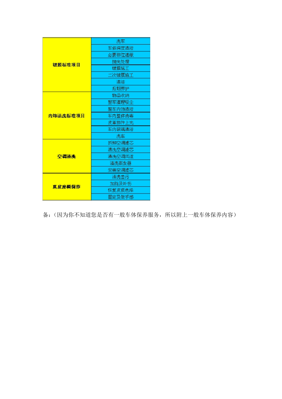 洗车店开店策划文案_第3页