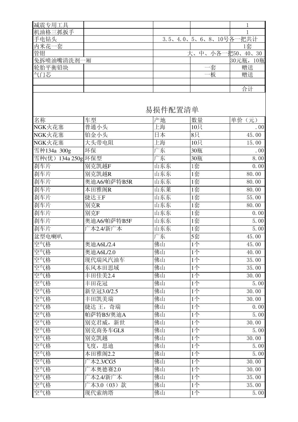 洗车店所需洗车设备清单及报价_第3页
