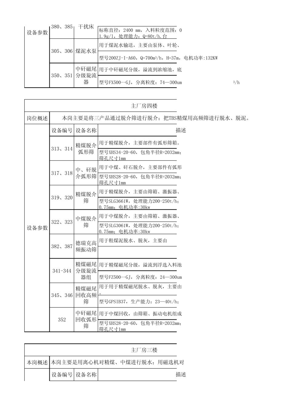洗选车间设备技术参数总表_第2页