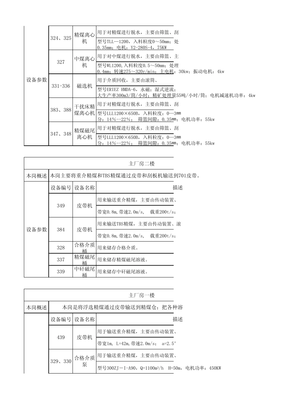 洗选车间设备技术参数总表_第3页