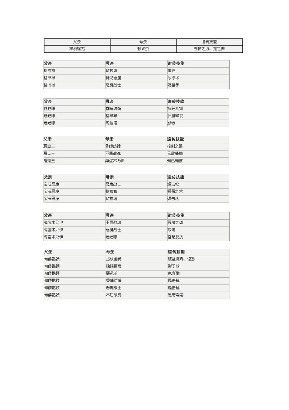 洛克王国宠物遗传技能大全(所有宠物)_第1页