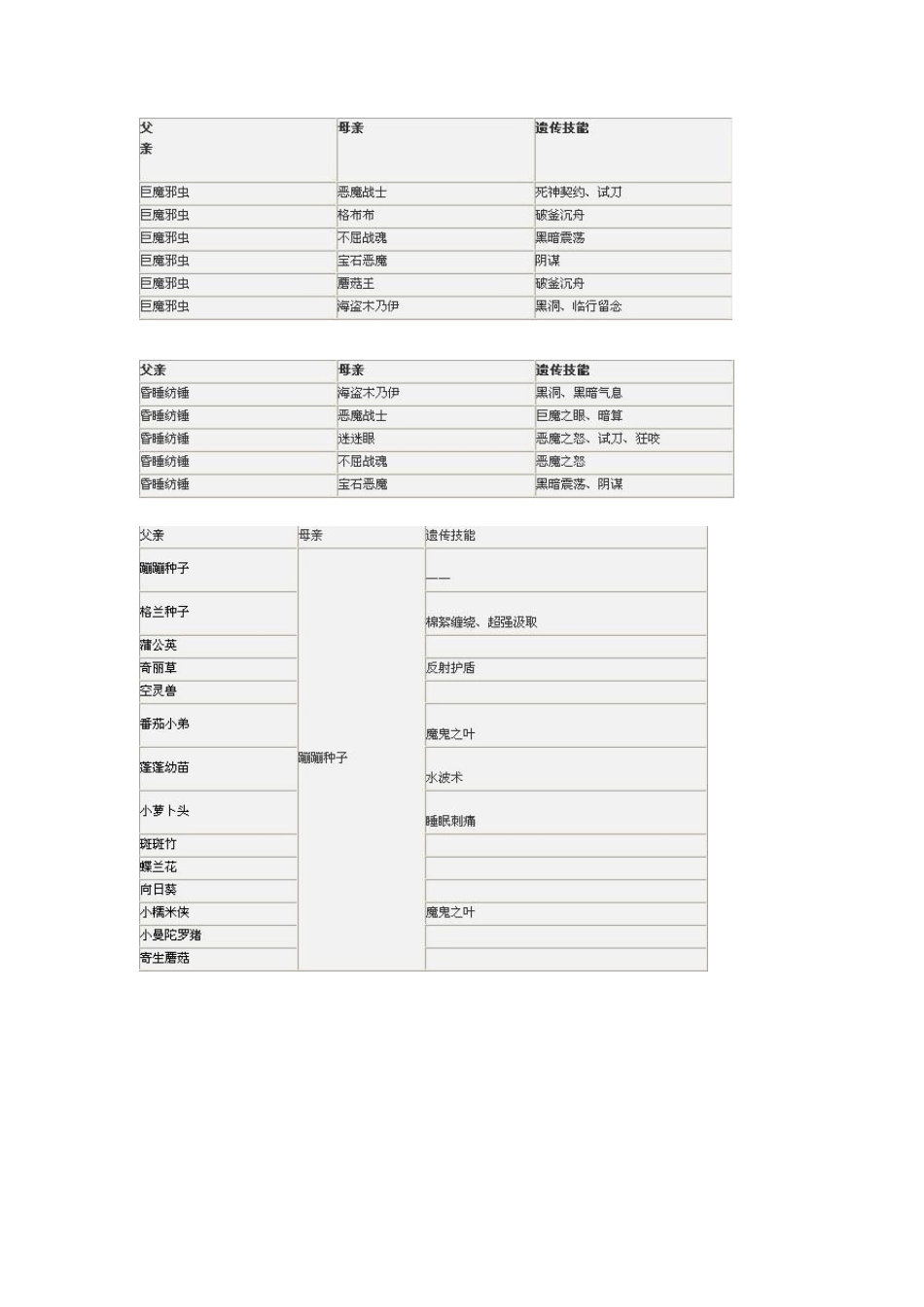 洛克王国宠物遗传技能大全(所有宠物)_第2页