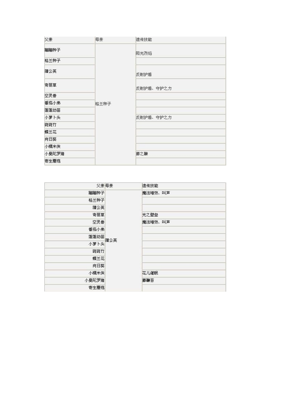 洛克王国宠物遗传技能大全(所有宠物)_第3页