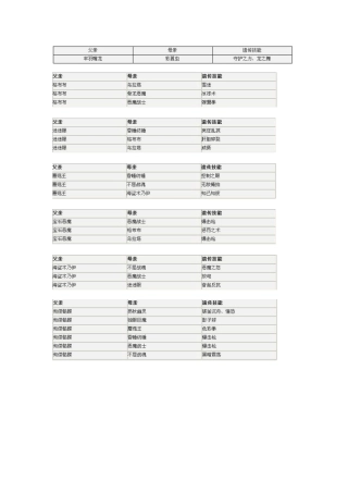 洛克王国宠物遗传技能大全(所有宠物)