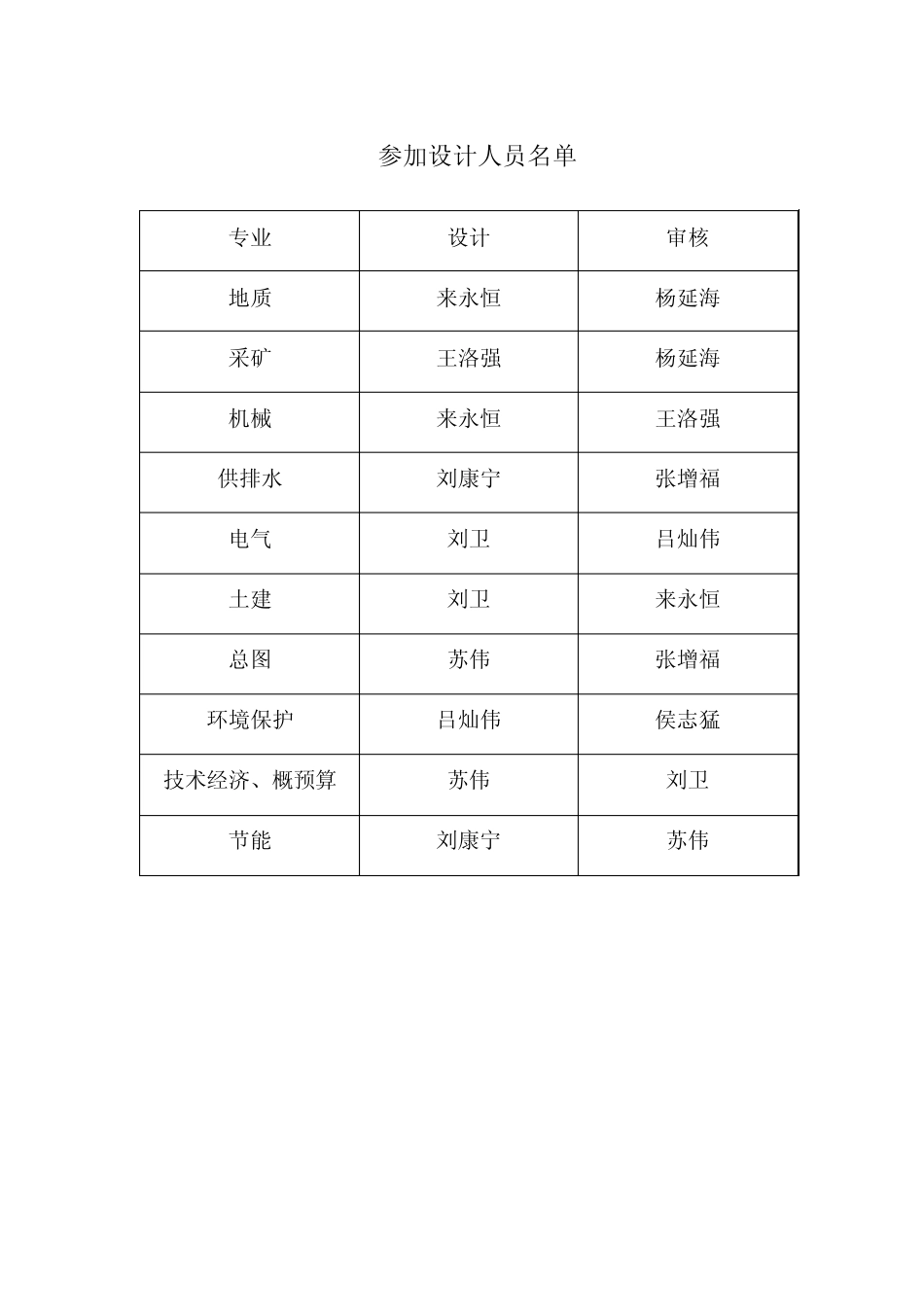 洛南县水草坪脉石英矿开发利用方案_第2页