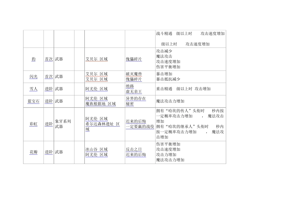 洛奇英雄传附魔全攻略_第2页