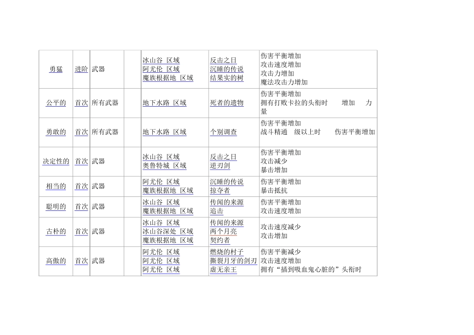 洛奇英雄传附魔全攻略_第3页