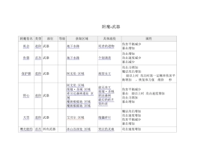 洛奇英雄传附魔全攻略