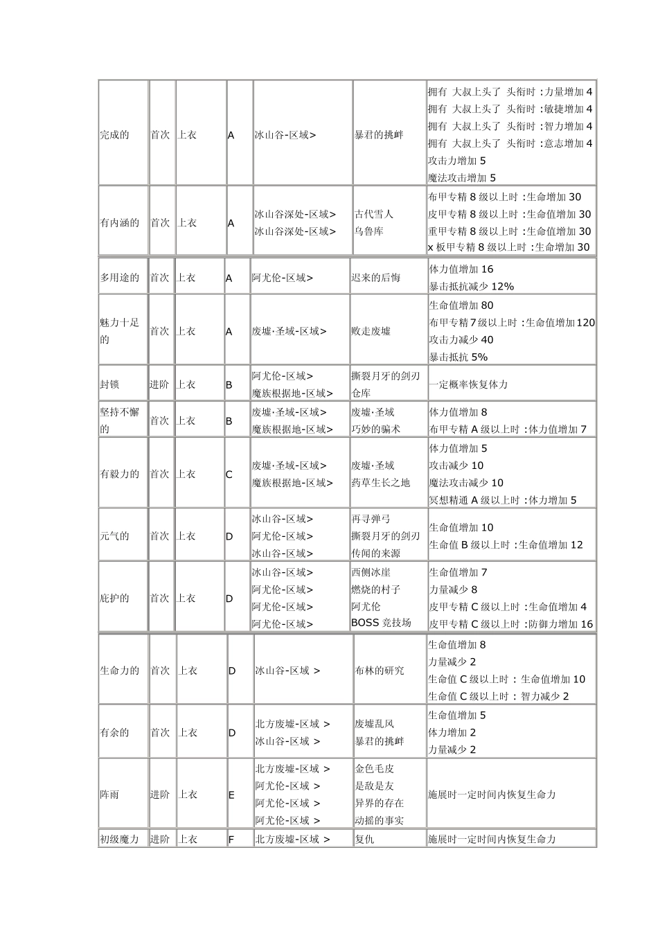洛奇英雄传附魔卷名_第2页