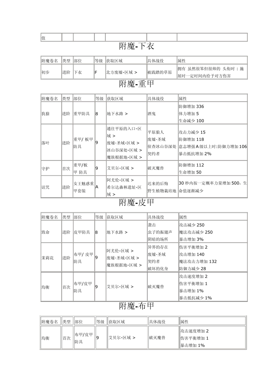 洛奇英雄传附魔卷名_第3页