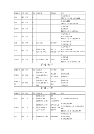 洛奇英雄传附魔卷名
