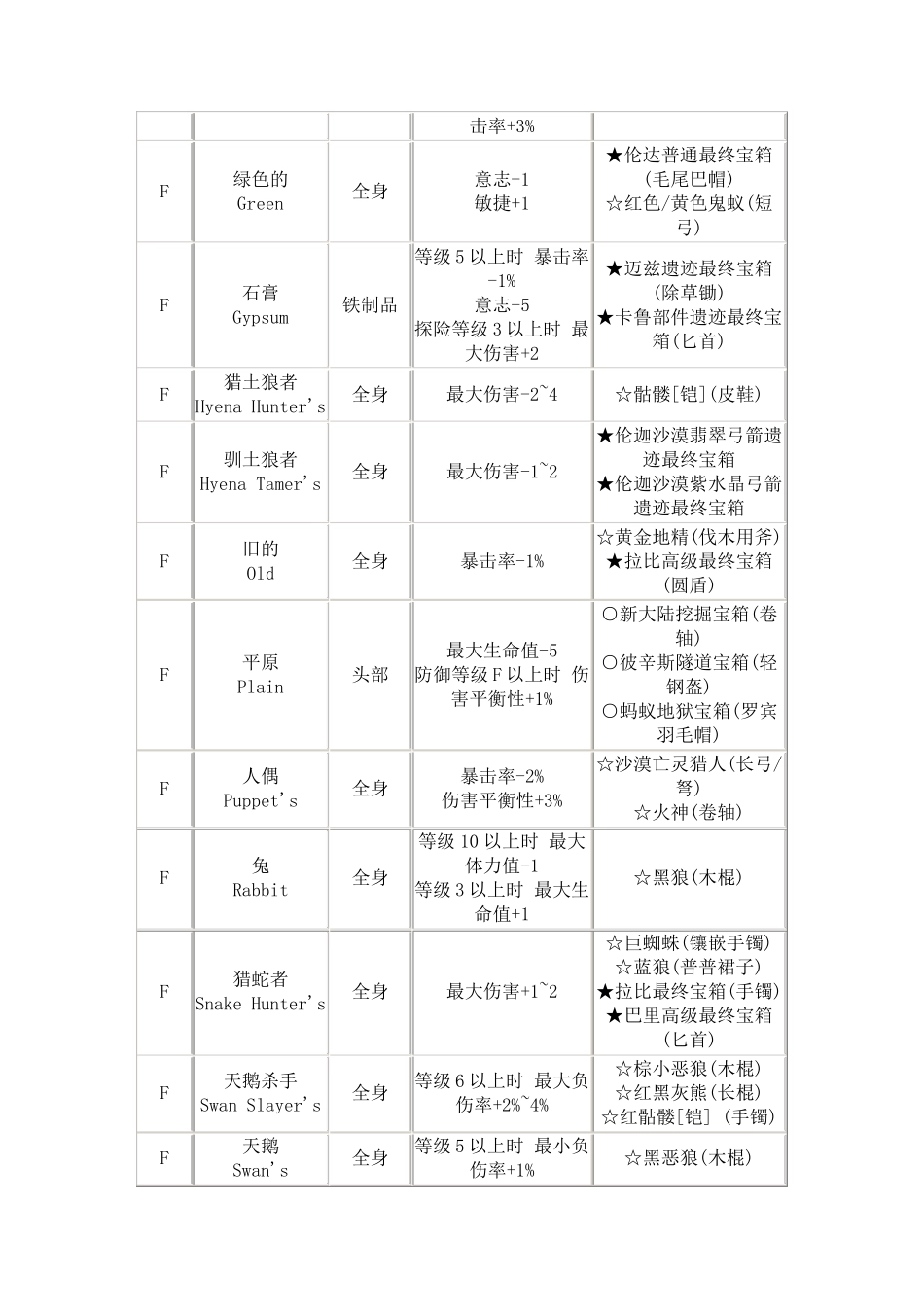洛奇魔法释放卷接头_第2页