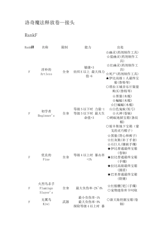 洛奇魔法释放卷接头