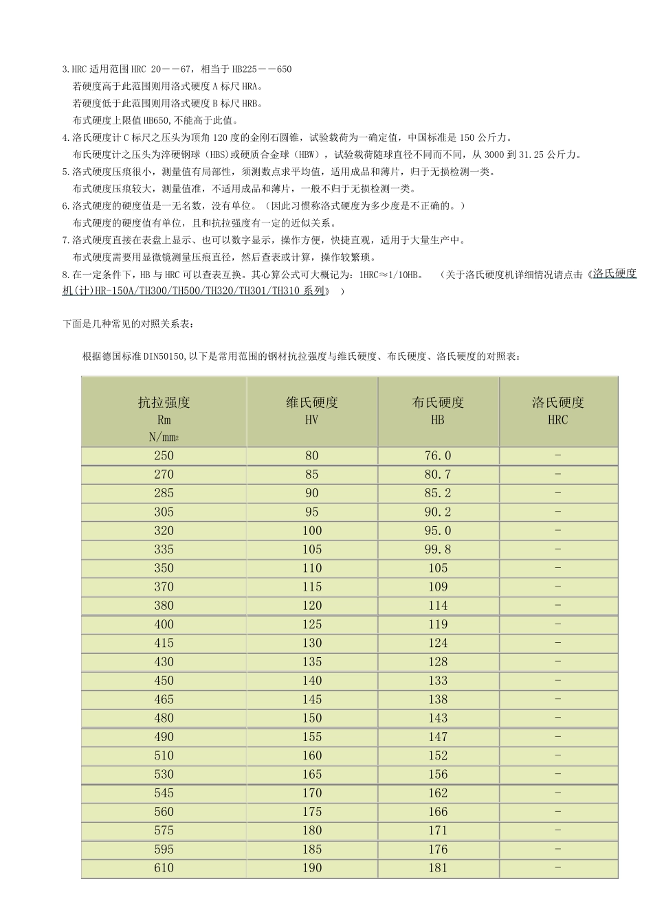 洛氏硬度(HRC)、布氏硬度(HB)等硬度对照区别和换算_第2页