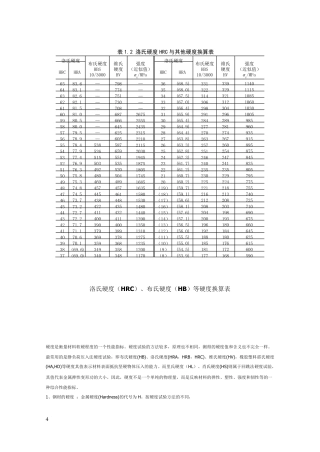 洛氏硬度HRC与其他硬度换算表