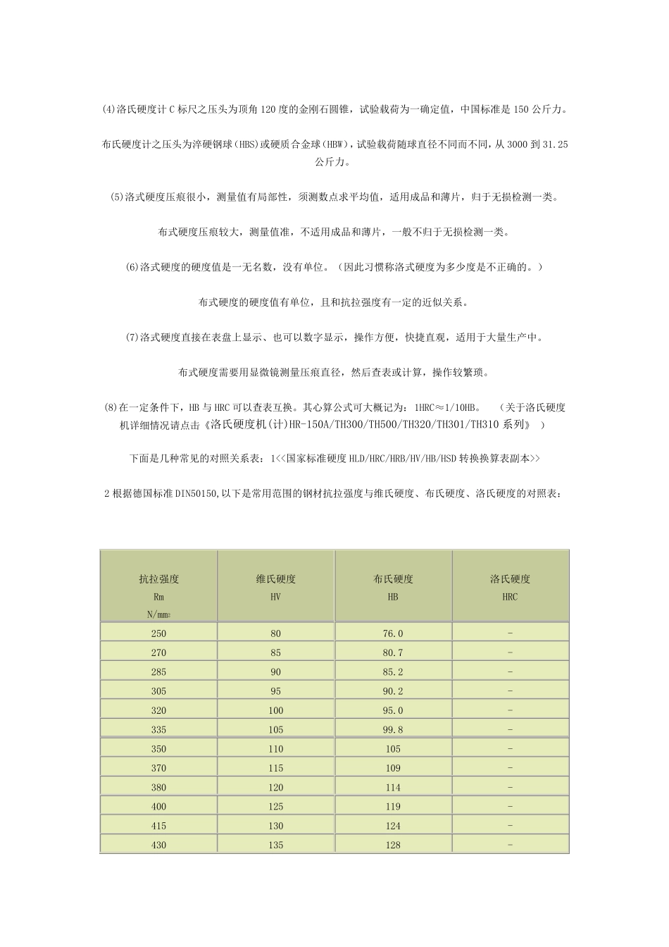 洛氏硬度对照表_第2页