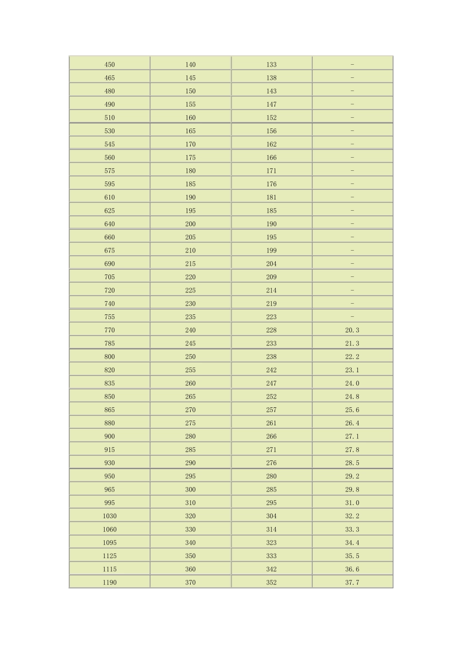 洛氏硬度对照表_第3页
