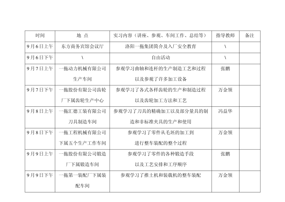 洛阳一拖生产实习报告_第2页