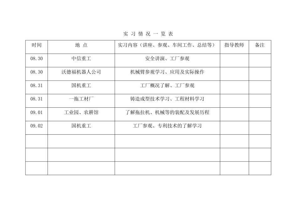 洛阳参观实习报告_第2页