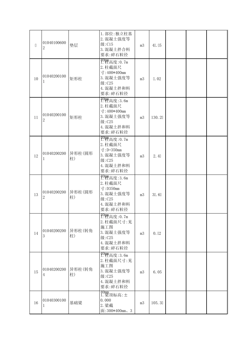 洛龙小学综合楼工程分部分项工程量清单_第3页
