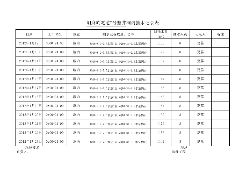 洞内抽水记录表_第2页