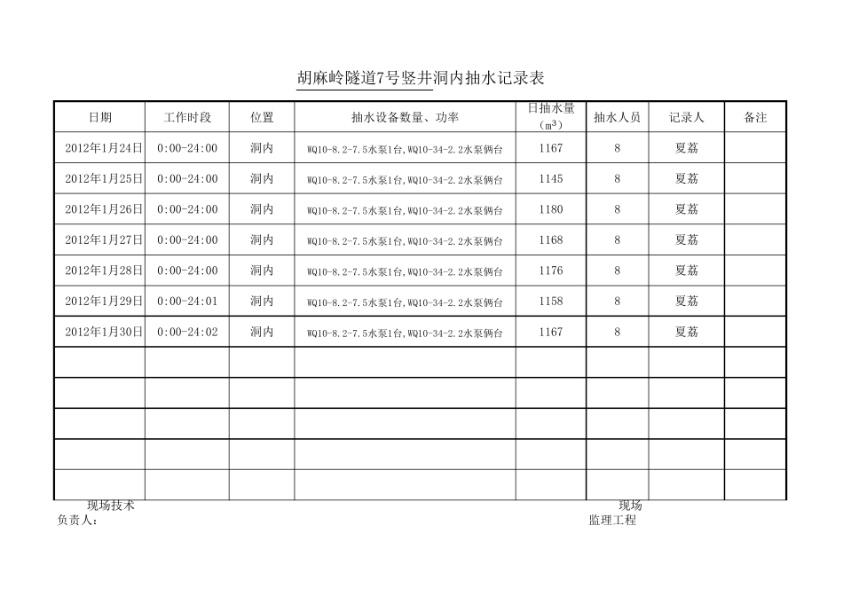 洞内抽水记录表_第3页