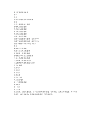 洞玄灵宝真灵位业图