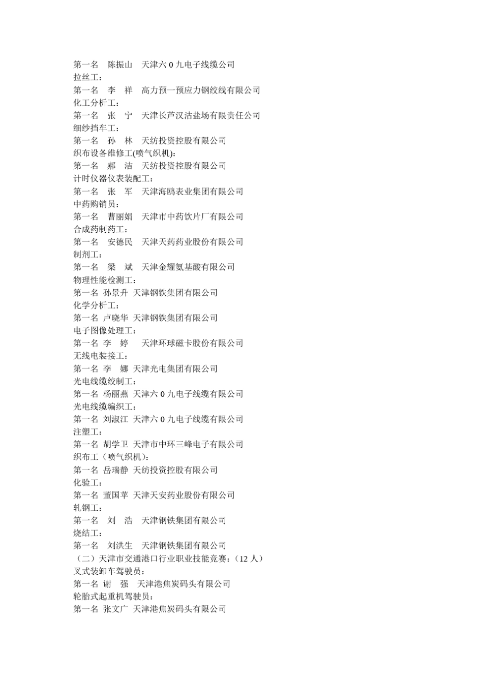 津工发〔2011〕4号关于授予2010年天津市职工职业技能大赛优胜选手市级“五一”劳动奖章的决定_第3页