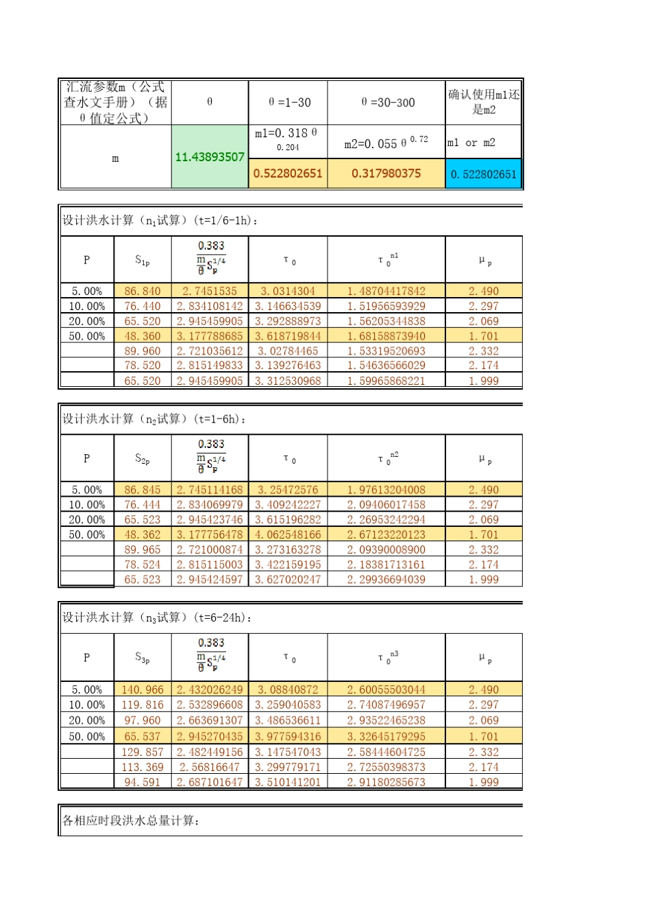 洪水计算(推理公式法)_第2页