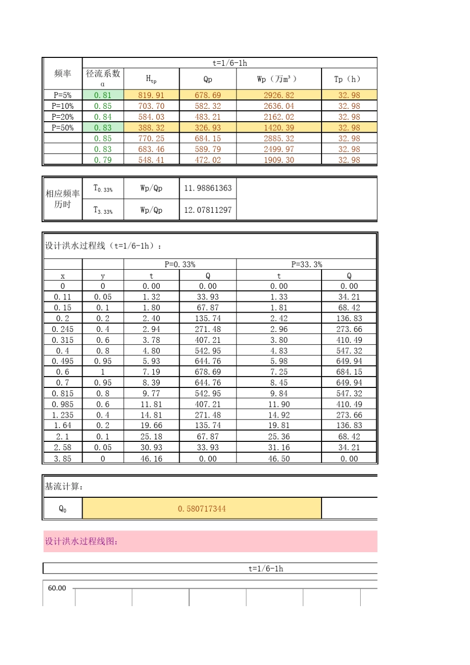 洪水计算(推理公式法)_第3页