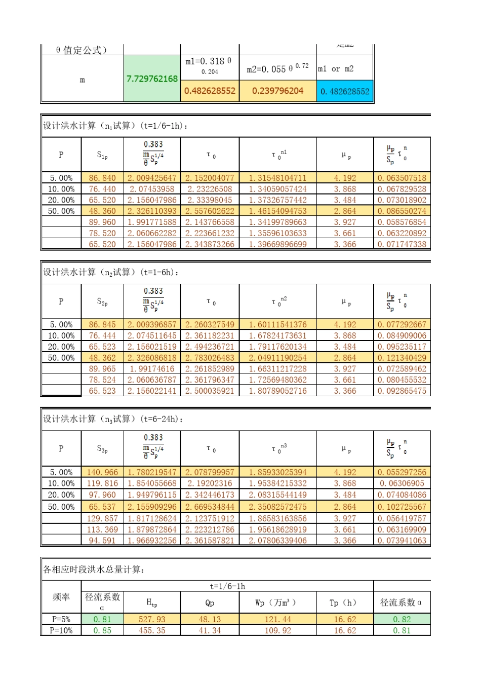 洪水计算推理公式法_第2页