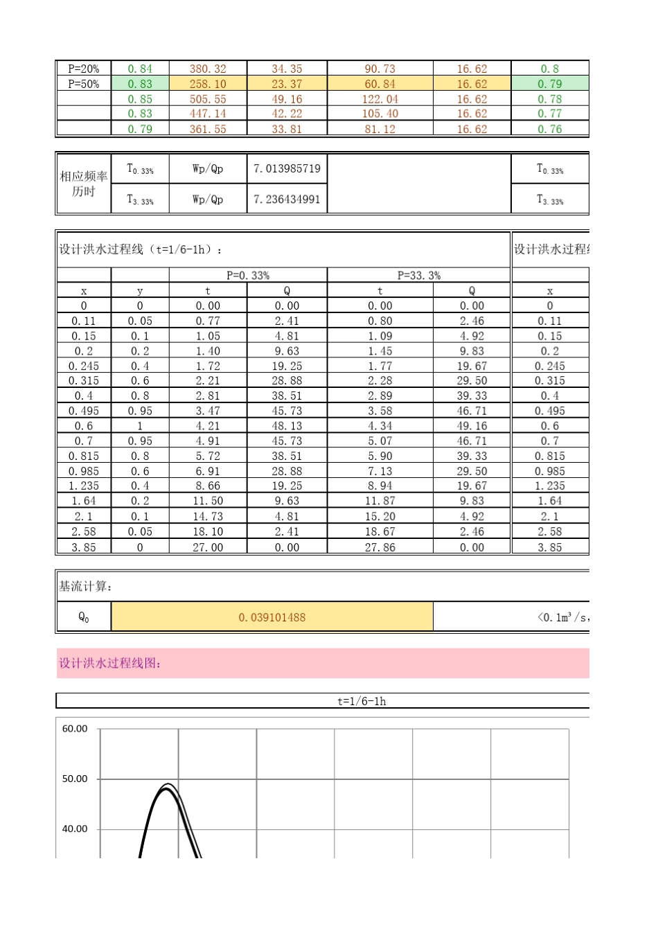 洪水计算推理公式法_第3页