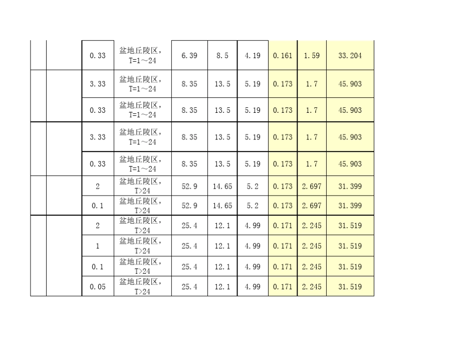 洪水调节计算_第3页