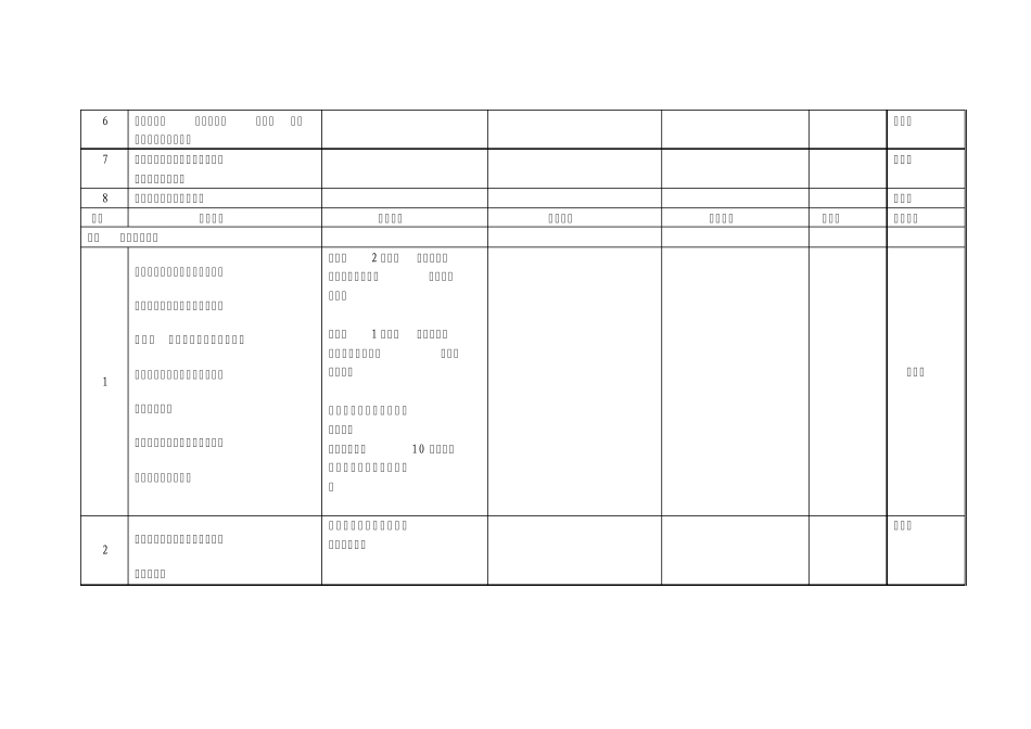 洱源风电场2011年秋检检查表_第2页