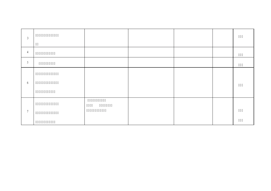 洱源风电场2011年秋检检查表_第3页