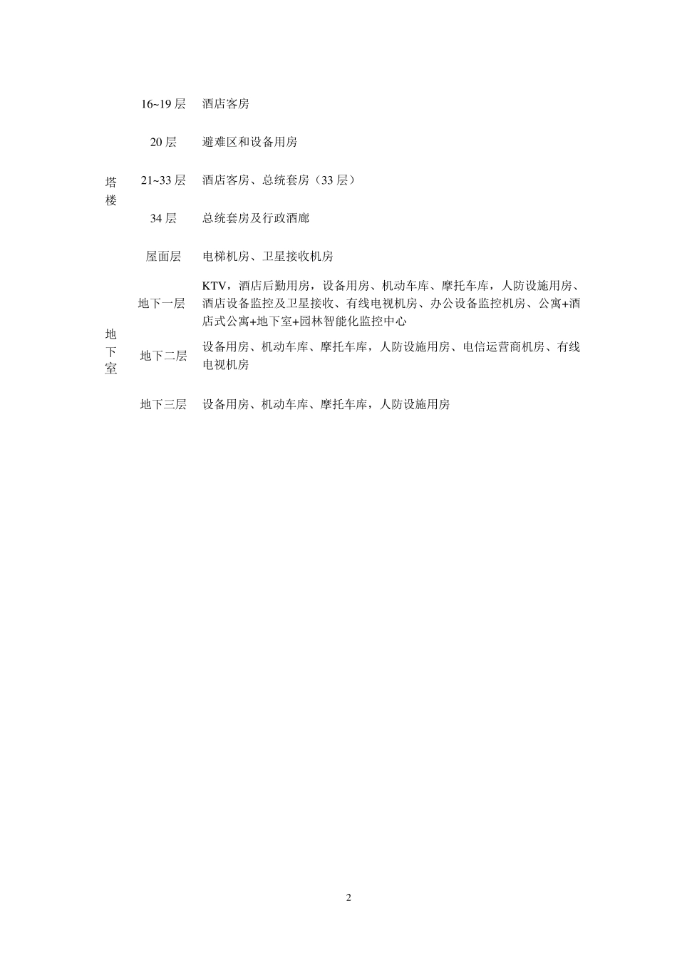 洲际酒店智能化系统配置_第2页
