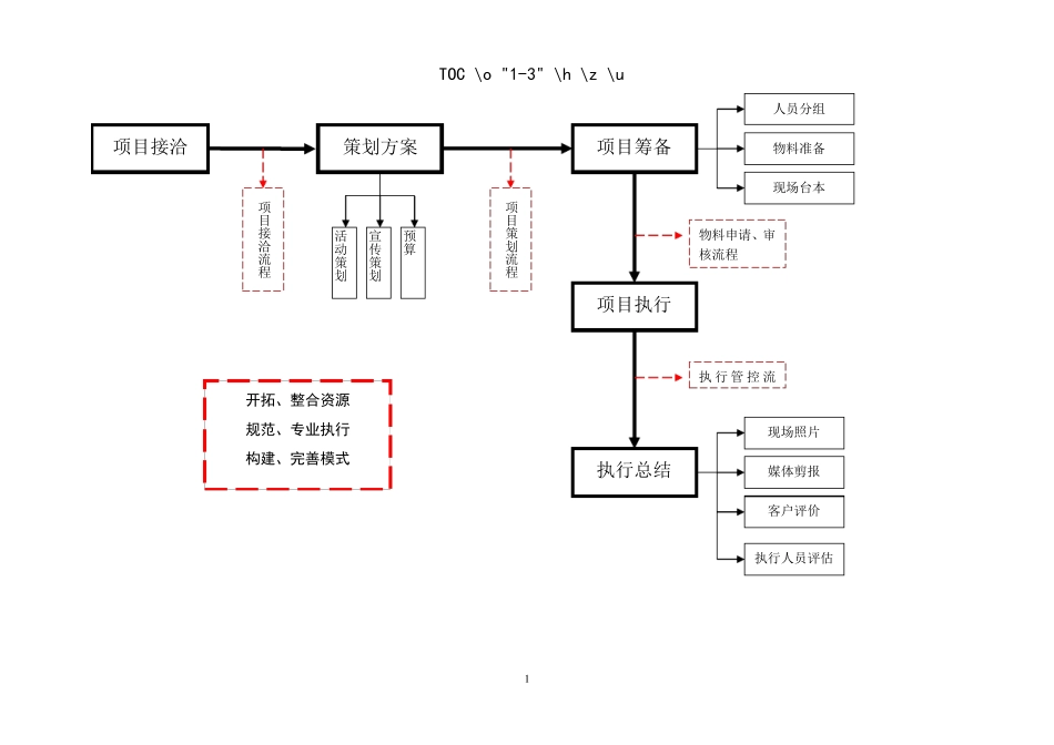 活动执行流程详细表_第1页