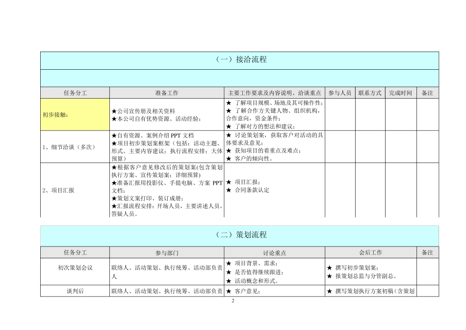 活动执行流程详细表_第2页