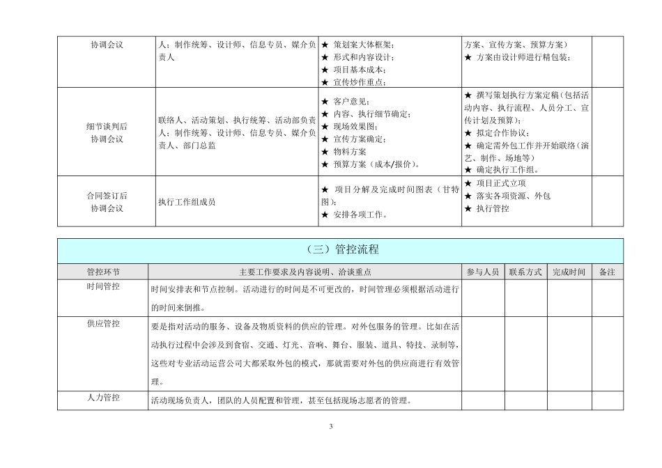 活动执行流程详细表_第3页
