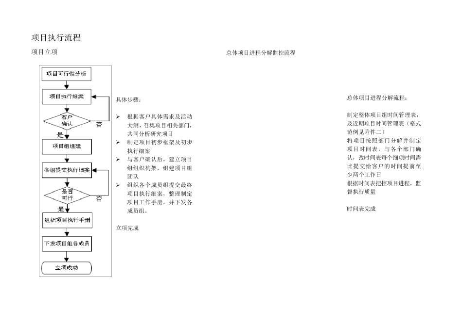 活动执行管理手册_第3页