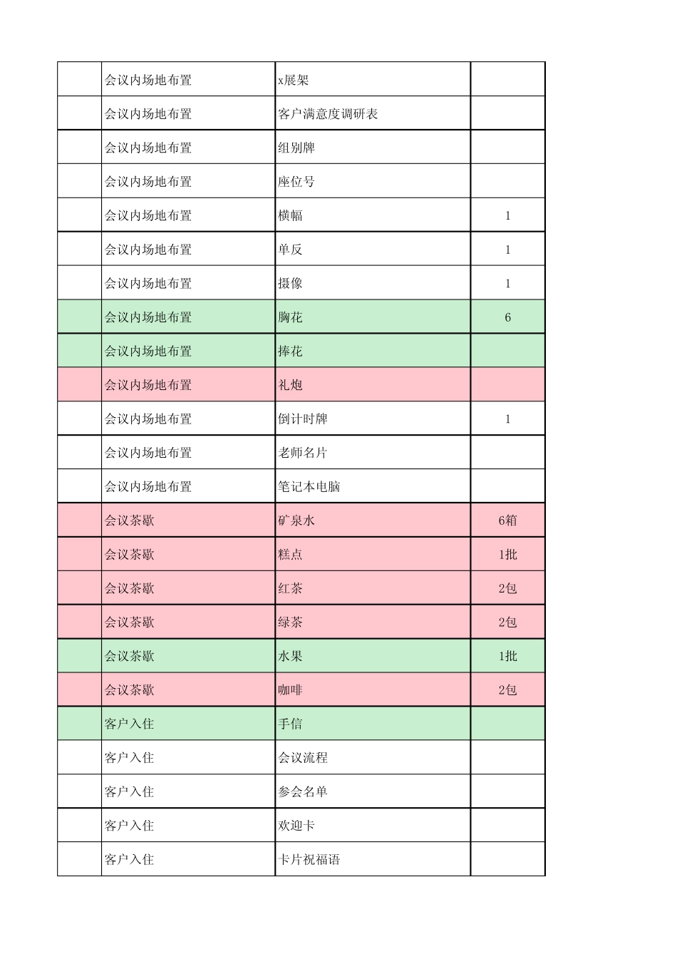 活动沙龙物料清单_第2页