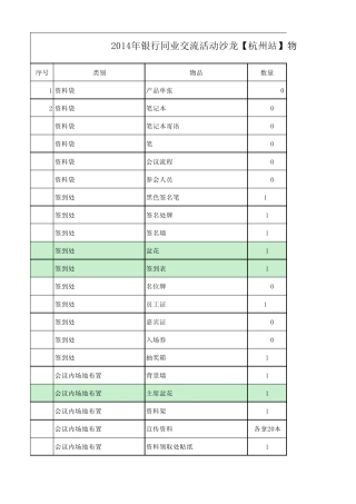 活动沙龙物料清单