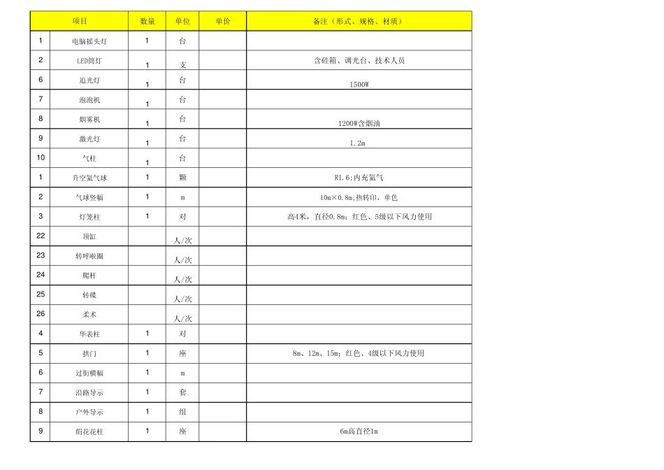 活动策划活动物料清单方案_第1页