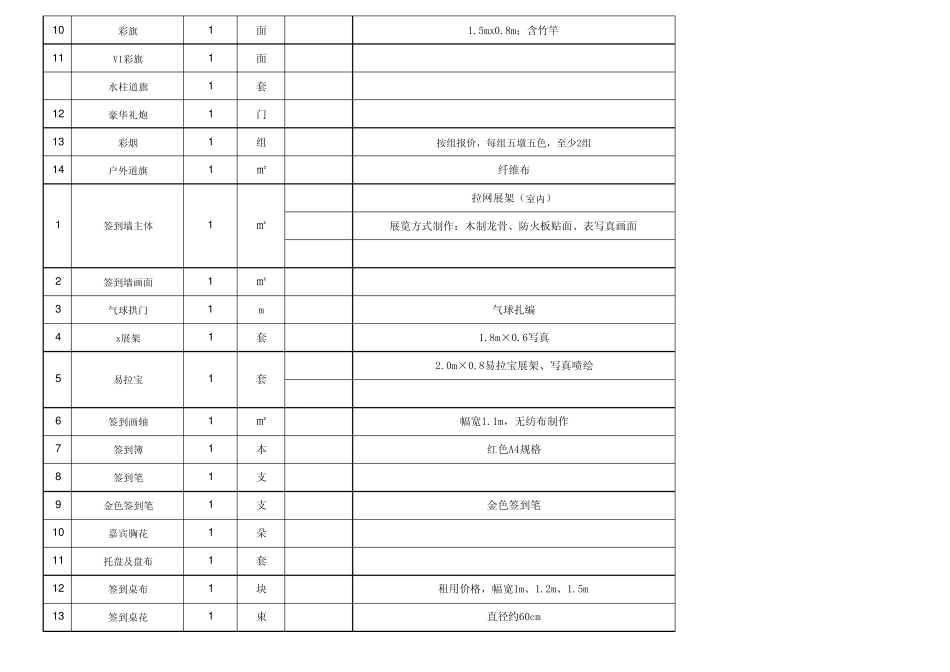 活动策划活动物料清单方案_第2页