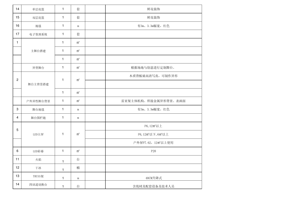 活动策划活动物料清单方案_第3页