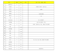 活动策划活动物料清单方案